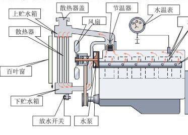 ˮض^(gu)(du)l(f)(dng)C(j)ʲôӰ