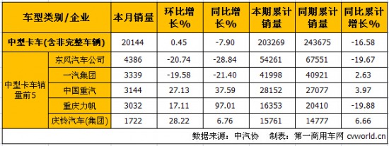10ؿa(chn)N ν7.9%15.3%