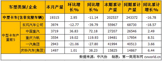 10ؿa(chn)N ν7.9%15.3%