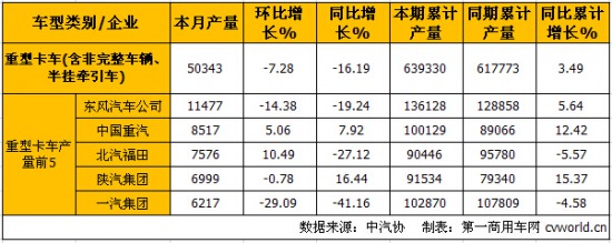 10ؿa(chn)N ν7.9%15.3%