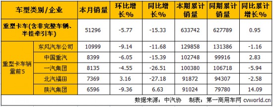 10ؿa(chn)N ν7.9%15.3%