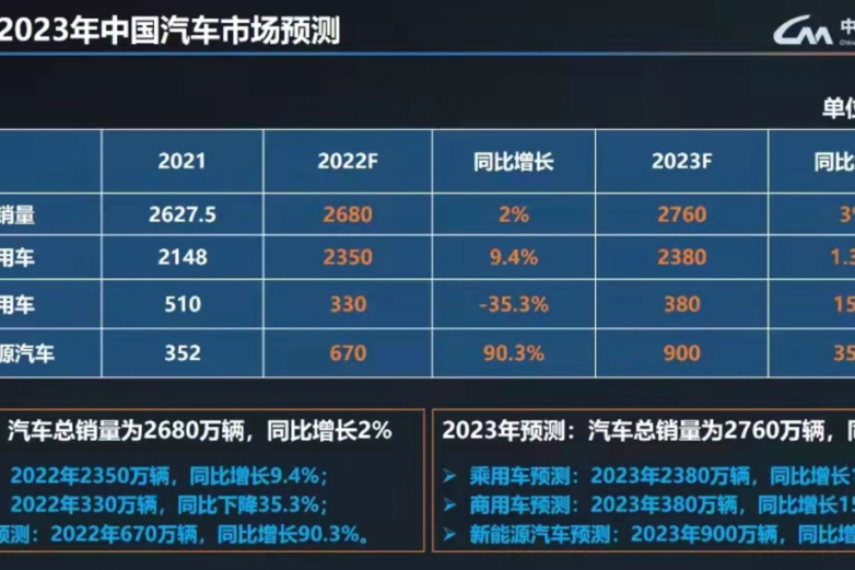 |׷f(xi)A(y)y2023܇N15%