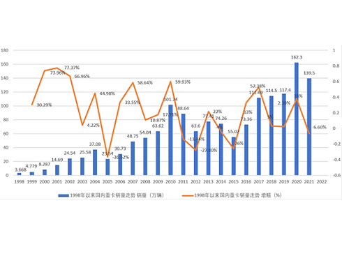 120f(wn)v2022ؿЈ(chng)򳣑B(ti)ؚw