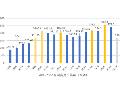 2023܇Ј(chng)ӭ(li)֏(f)L(zhng)