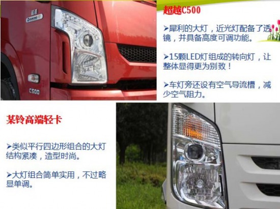 IVpļS³ԽC500V