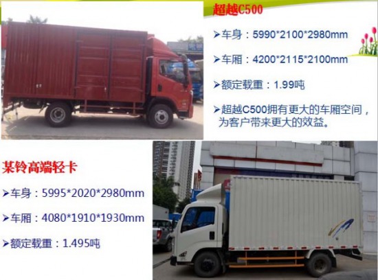 IVpļS³ԽC500V